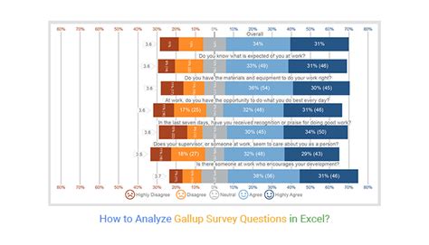 350 questions linked to performance 297 million responses for benchmarking 55 languages available Gallup Access compares your results to survey responses collected in the last. . Gallup assessment questions and answers